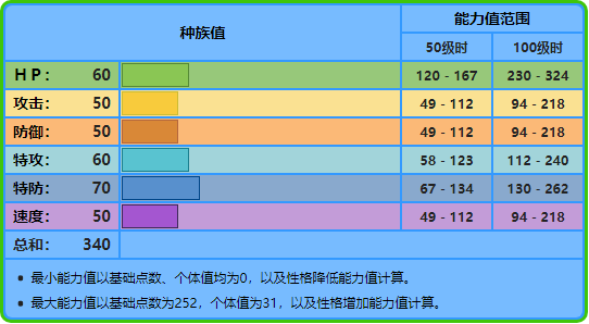 顶叶兽进化（宝可梦No.270，No.271，No.272——莲叶童子，莲帽小童，乐天河童）-第5张图片-拓城游