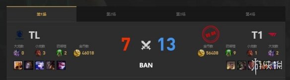 《lol》MSI季中冠军赛TL vs T1赛况介绍-英雄联盟游戏攻略推荐-第3张图片-拓城游