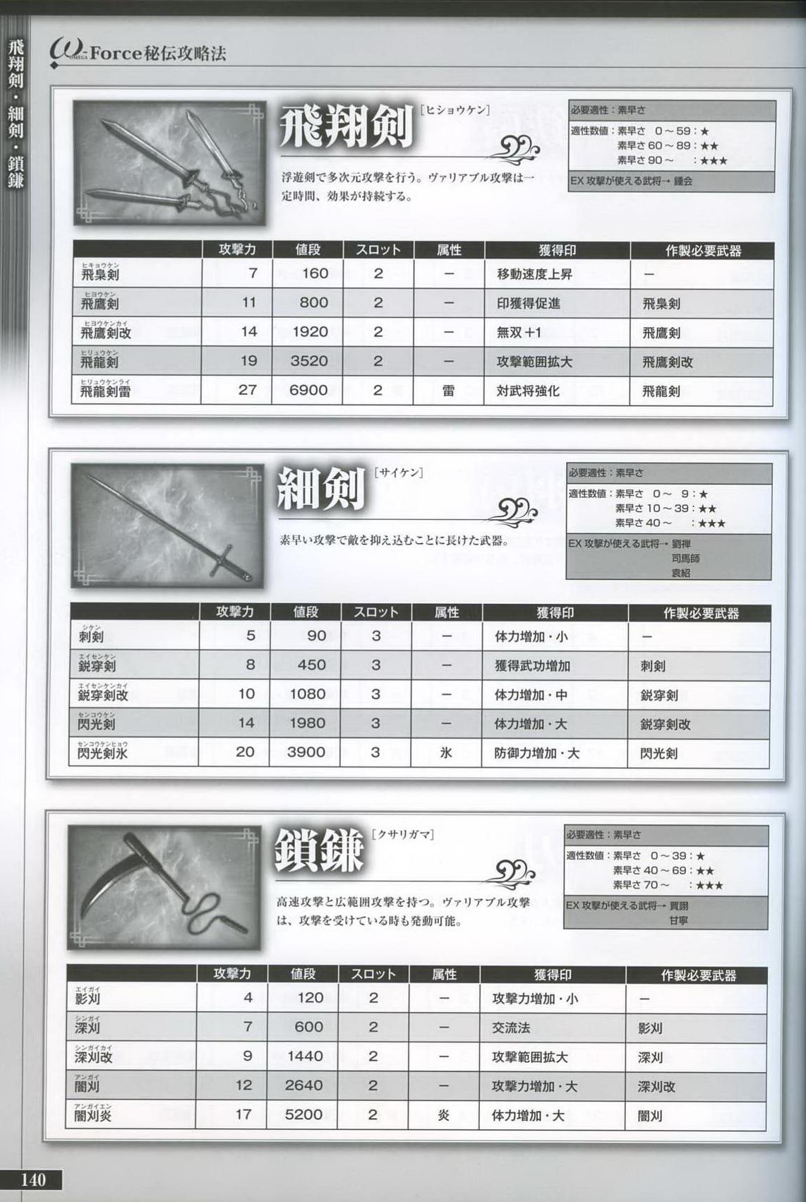 三国无双6猛将传pc（画册 欣赏 - 真・三國無双 6 キャラクター 设定画集）-第140张图片-拓城游