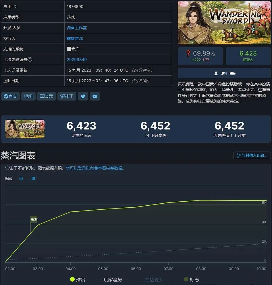 模拟人生5怎么下载（Steam喜加一！国产武侠冲至Steam第二！模拟人生5所有玩家免费）-第8张图片-拓城游