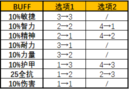 暗月马戏团有什么奖励暗月马戏团奖励详情（怀旧服暗月马戏团玩法前瞻 可提前准备的21种奖券兑换材料）-第16张图片-拓城游