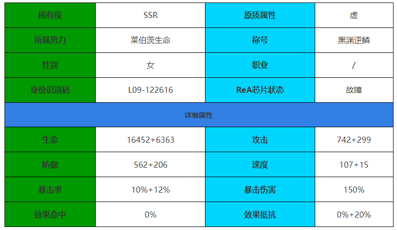 《伊瑟&middot;重启》日提亚马特角色介绍-伊瑟&middot;重启游戏攻略推荐-第2张图片-拓城游