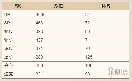 歧路旅人大陆的霸者萨莉亚技能强度介绍-歧路旅人大陆的霸者游戏攻略推荐-第3张图片-拓城游