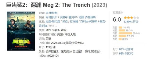 巨齿鲨1豆瓣评分（《巨齿鲨2》豆瓣评分跌至5.8 北美票房不及前作）