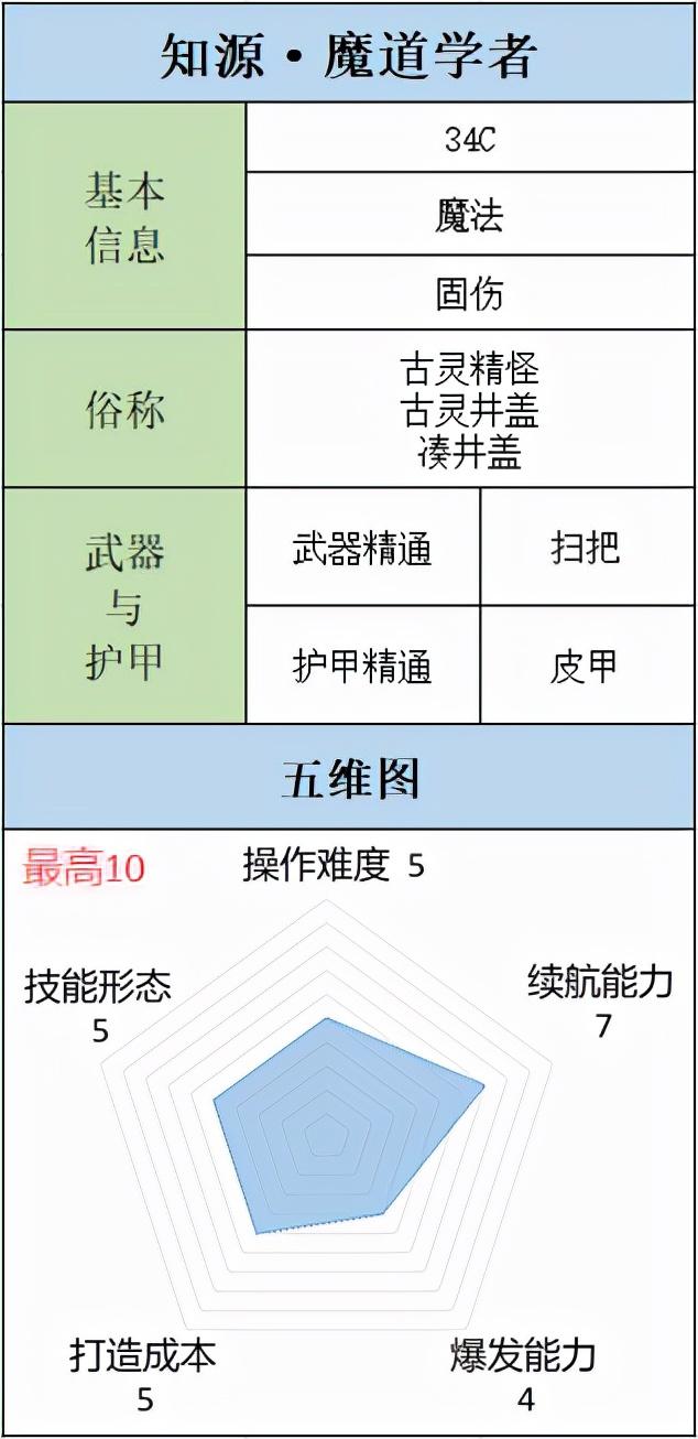 dnf魔道觉醒叫什么（DNF：「职业安利」古灵精怪小魔道，骑着扫把载肥鯮）-第2张图片-拓城游