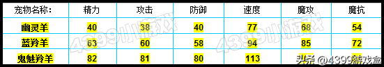 洛克王国。我要进入地下场景。需要液化术。但是我液化的东西已经用完了。有没有哪个地方可以买啊？（《洛克王国》手游进度到哪了？）-第17张图片-拓城游