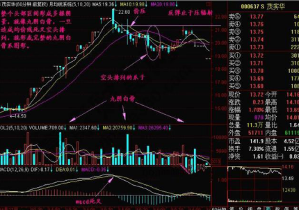 九阴真经中九阴白骨爪&#47;九阴神爪说的是什么？（散户看清楚了！一旦遇到主力极其凶狠的九阴白骨爪出货形态，赶紧逃离，早看少亏钱！）-第4张图片-拓城游