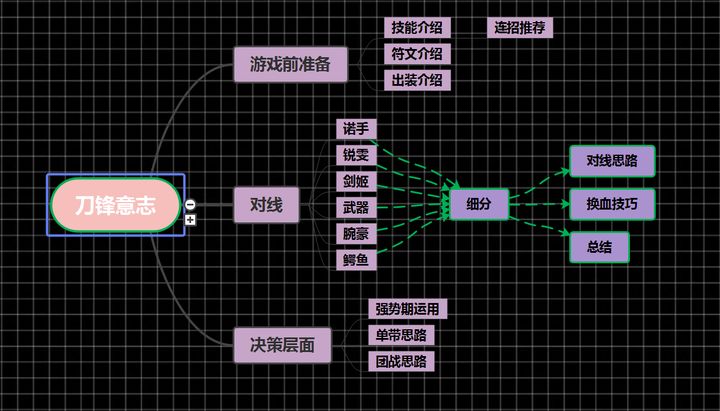 英雄联盟刀锋意志·艾瑞莉娅出装和注意事项?（全网最全面刀锋意志攻略，助你从0到1）-第2张图片-拓城游