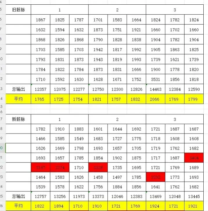 龙宫的门派技能和法术是什么？（梦幻西游：门派技能调整重点加持龙宫，却有人拿数据说没有加强？）-第6张图片-拓城游