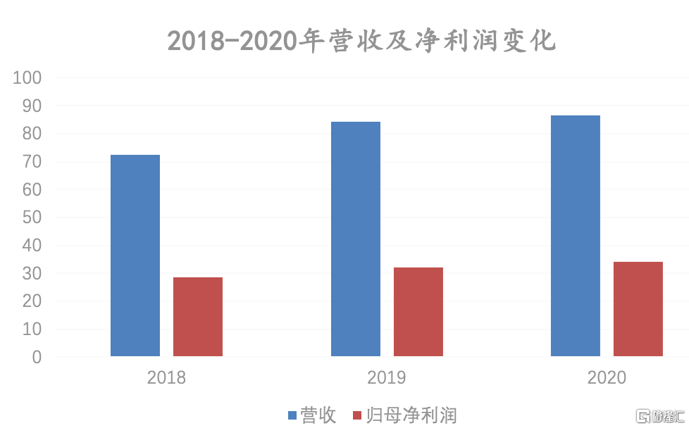 查看自己车辆位置的软件（背靠平安、汽车在线营销龙头，汽车之家-S还要了解哪些？）-第9张图片-拓城游