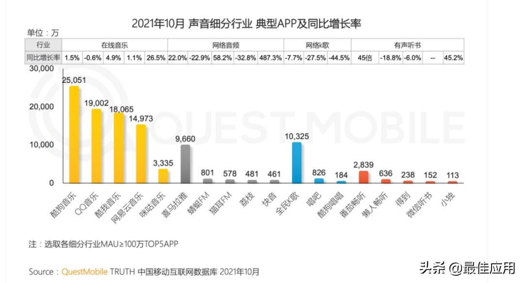 听歌用什么软件最好（音乐APP大测评，哪个音乐功能是你心目中的最佳？）-第2张图片-拓城游