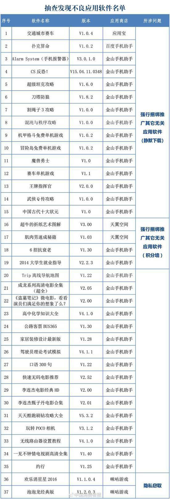 怎么将电脑中的视频添加到iPad（百度与金山手机助手被爆存在严重恶意软件，威胁用户银行存款安全）-第5张图片-拓城游