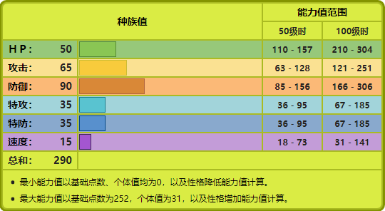 洛克王国松果兽在哪抓 松果兽在哪怎么抓（宝可梦No.204，No.205——榛果球，佛烈托斯）-第3张图片-拓城游