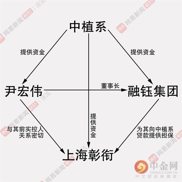 深圳五岳乾坤投资有限公司怎么样？（中植系资本逻辑：幕后金主变股东背后暗藏玄机）-第3张图片-拓城游