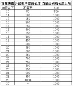 请问一下10本升11本多少天（给部落冲突萌新的纯干货攻略，有些细节11本的玩家都不清楚）