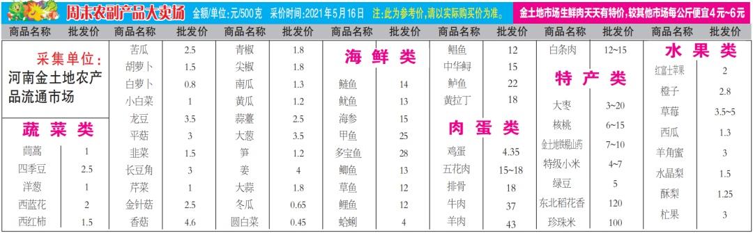 金土地的QQ农场金土地（百万让利？！终于知道焦作金土地的东西为啥真便宜了）-第8张图片-拓城游