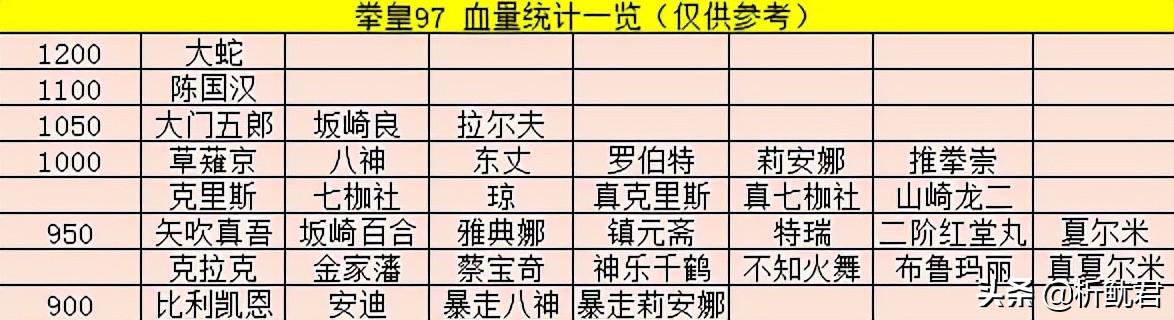 街机拳皇97大蛇出招表（拳皇97：最终boss大蛇到底厉害在哪？）-第6张图片-拓城游