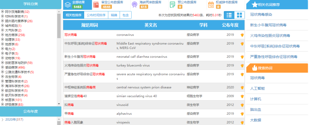 英语单词翻译软件哪个好（拥有这7款英文翻译神器，1天看10篇文献不是梦）-第19张图片-拓城游