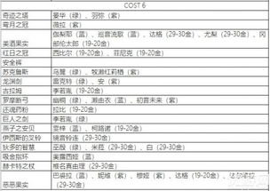 散兵的突破材料清单（原神：风男流浪者（散兵）突破材料一览）