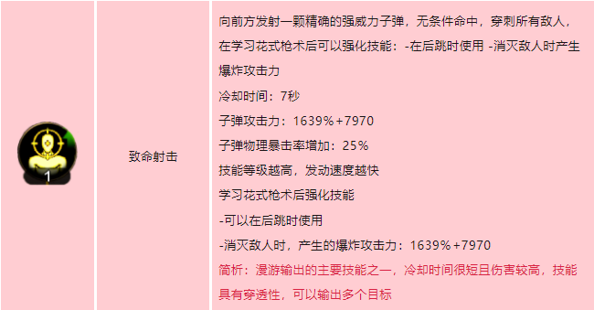 dnf手游漫游枪手技能如何加点 地下城与勇士起源漫游枪手技能加点攻略-dnf游戏攻略推荐-第6张图片-拓城游