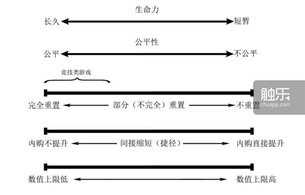 游戏有内购是什么意思？（聊一聊游戏中的内购）-第5张图片-拓城游