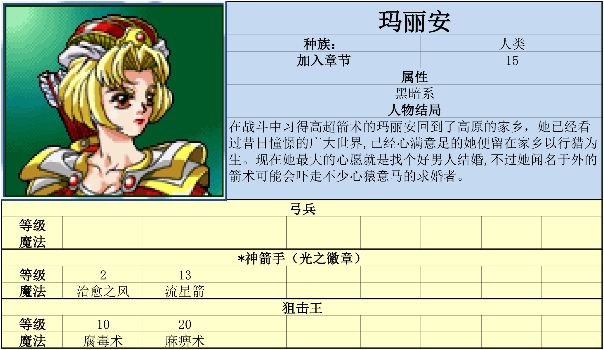 炎龙骑士团外传风之纹章攻略秘籍一览（炎龙骑士团外传-风之纹章 攻略）-第12张图片-拓城游