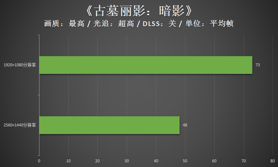 雷神之锤4游戏配置（雷神黑武士四代评测：RTX30游戏主机的年度力作）-第37张图片-拓城游