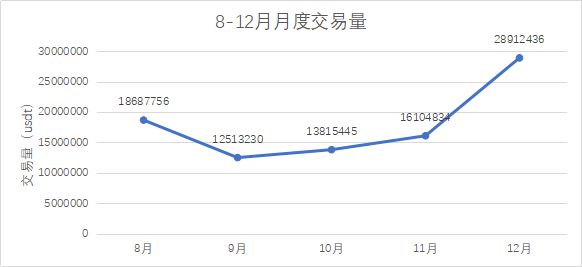 vv币上交易所了吗（2019年Vvcoin交易所年度总结）-第2张图片-拓城游