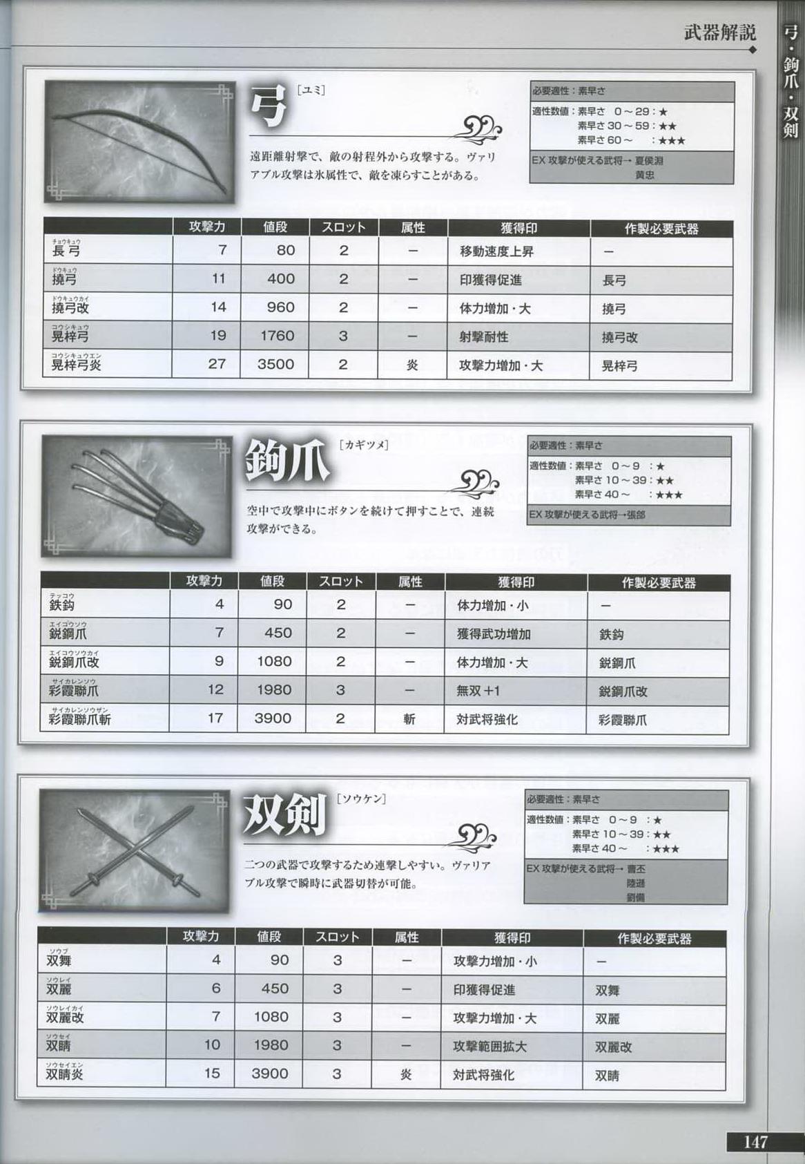 三国无双6猛将传pc（画册 欣赏 - 真・三國無双 6 キャラクター 设定画集）-第147张图片-拓城游