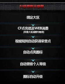 如何点亮cf图标如何点亮cf图标方法（极品神器免费领 12.1火线大事件开启预约）