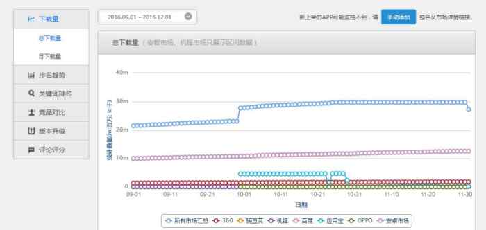 骑士助手是下架了吗（游戏应用商店增长最快的产品—骑士助手分析）-第3张图片-拓城游