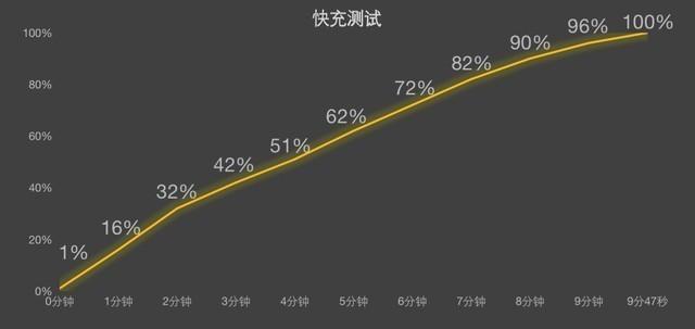 保卫萝卜挑战主题第1、2关金萝卜攻略指引（压轴出场依旧脱颖而出 真我GT5全面评测）-第16张图片-拓城游