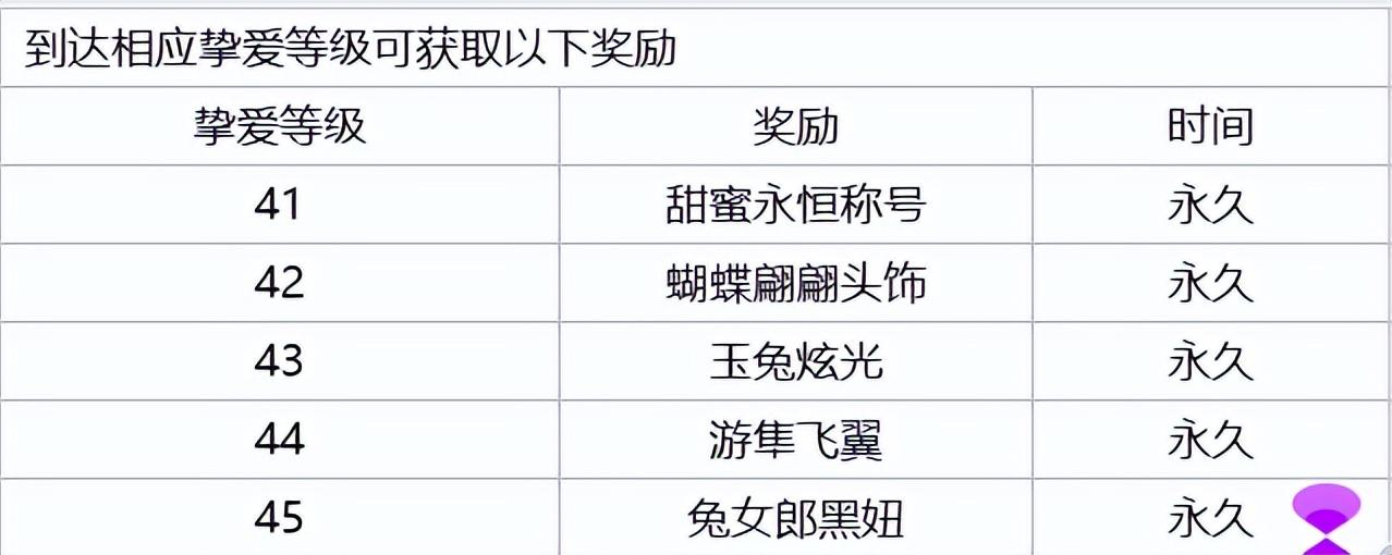 王者荣耀s31赛季什么时候开始2023-s31赛季开始具体时间2023（S31赛季更新说明）-第8张图片-拓城游