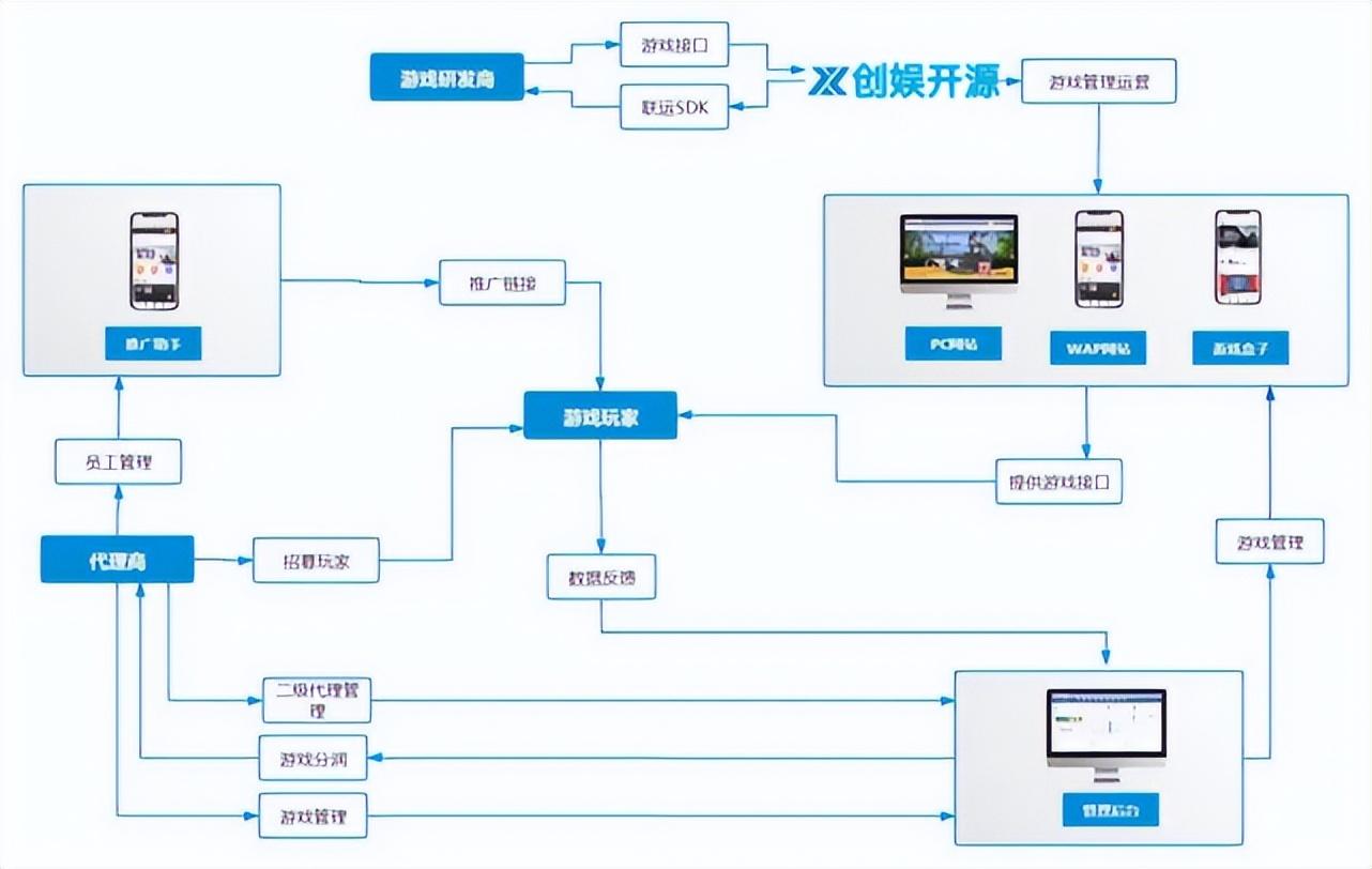 折扣手游平台app排行榜（十大折扣手游平台排行榜）-第3张图片-拓城游