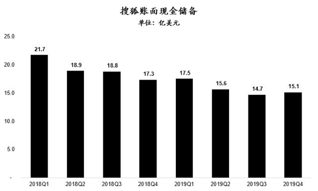 搜狐畅游——京城老牌游戏厂商中的大哥大（畅游成功私有化，但搜狐的三张牌仍不好打）-第6张图片-拓城游