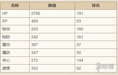 歧路旅人大陆的霸者伊布林技能强度介绍-歧路旅人大陆的霸者游戏攻略推荐-第3张图片-拓城游