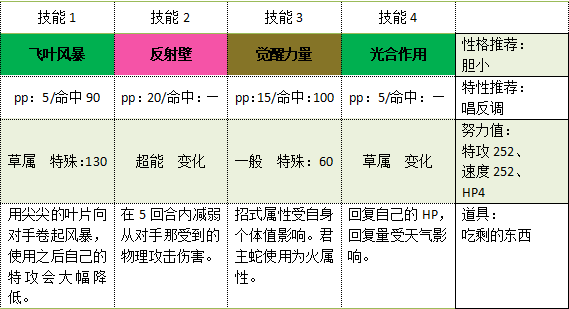 君主蛇性格和特性怎么配招？（《口袋妖怪》御三家精灵配招推荐奉上！（五代篇））-第3张图片-拓城游