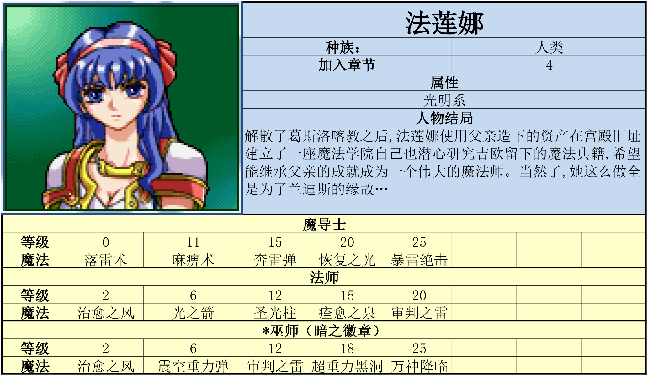 炎龙骑士团外传风之纹章攻略秘籍一览（炎龙骑士团外传-风之纹章 攻略）-第6张图片-拓城游