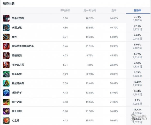 《lol》2v2v2v2厉害英雄推荐-英雄联盟游戏攻略推荐-第8张图片-拓城游