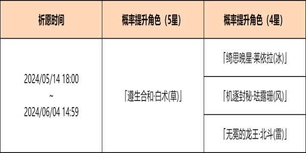 《原神》余火变相祈愿活动介绍-原神游戏攻略推荐-第3张图片-拓城游