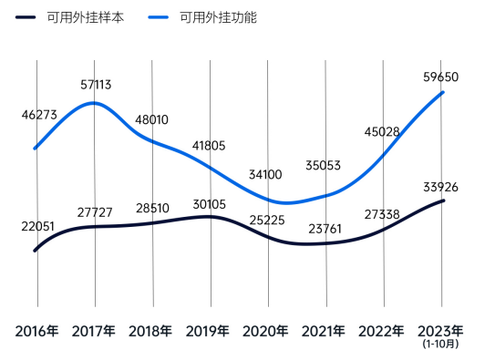 腾讯游戏安全月是什么时候（腾讯主导发布2023游戏安全白皮书，PC游戏外挂增长超50%）-第3张图片-拓城游