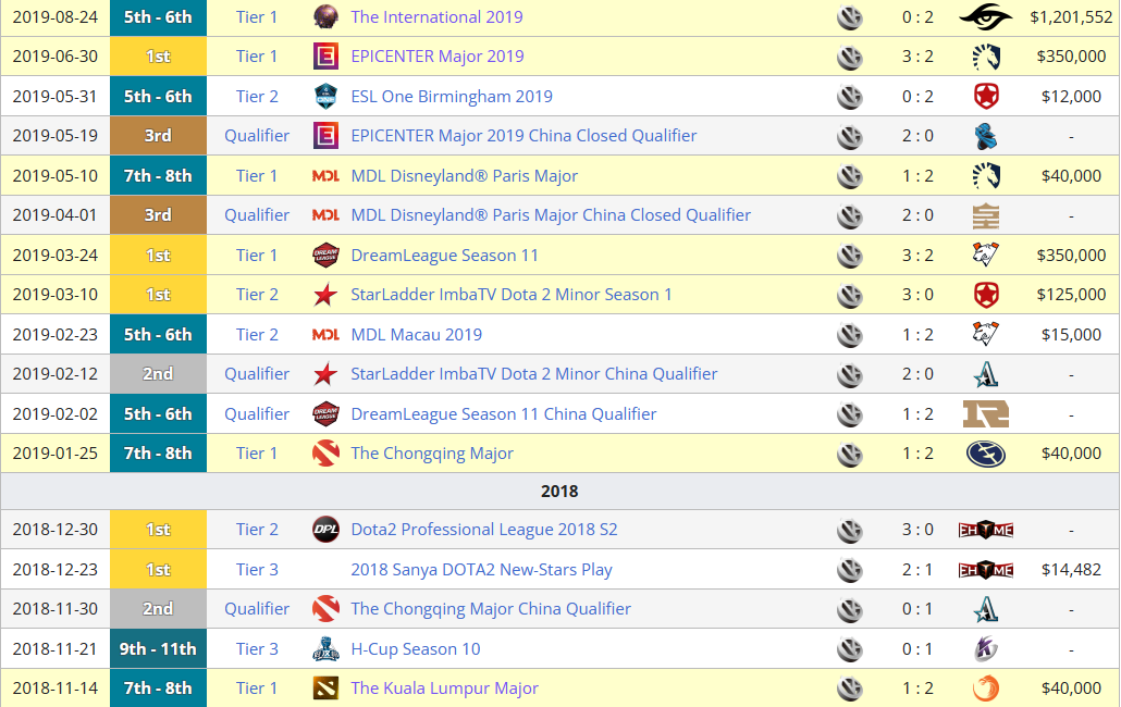 教你如何在VPGAME玩转DOTA2饰品（VP刀叨叨：豪杰物语落幕！俊神Paparazi退役；Ceb回归OG）-第5张图片-拓城游