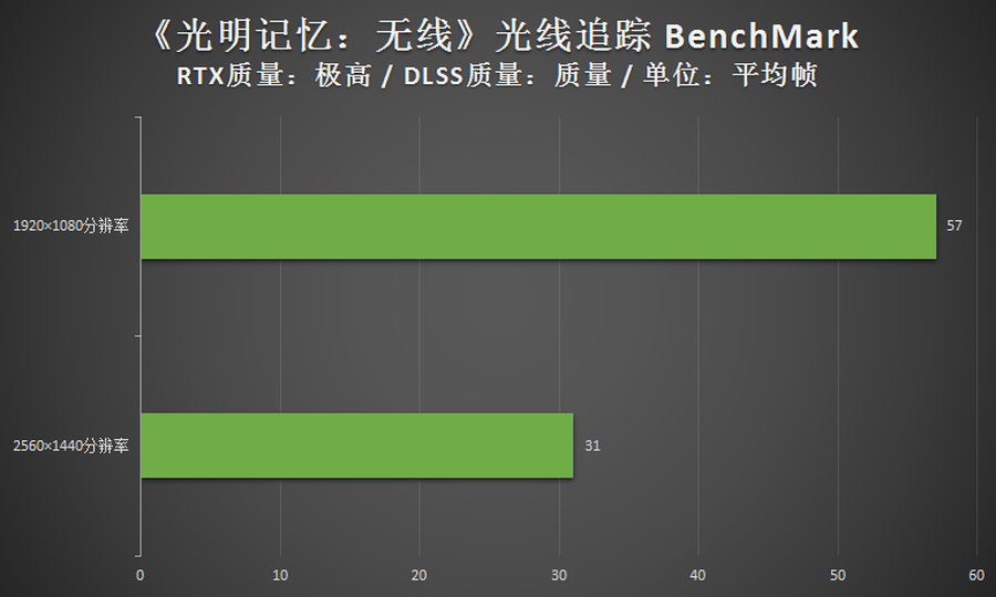 雷神之锤4游戏配置（雷神黑武士四代评测：RTX30游戏主机的年度力作）-第35张图片-拓城游