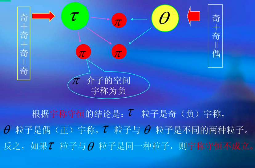 杨振宁拥有13项诺贝尔级别成就（与牛顿、爱因斯坦比肩，有13项诺奖级别成果的杨振宁究竟有多牛）-第4张图片-拓城游