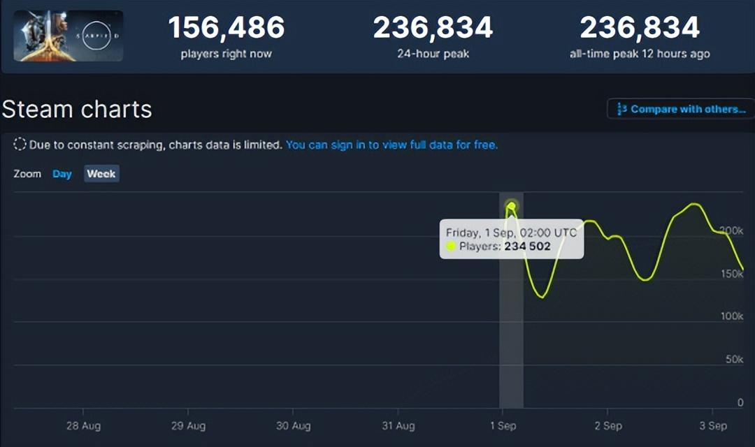 现在的4399赛尔号和7k7k赛尔号怎么不一样（号称“塞尔达杀手”的《星空》，怎么就翻车成了“赛尔号杀手”？）-第17张图片-拓城游