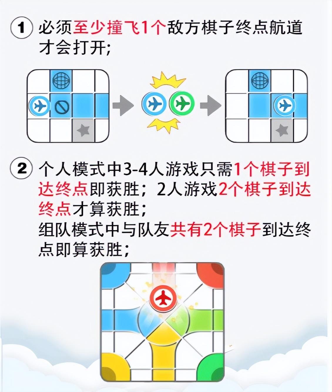 飞行棋的规则和玩法（飞行棋规则图解一步一图）-第8张图片-拓城游