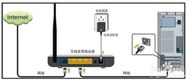 腾达无线路由器设置步骤是什么？（腾达AC15路由器评测：性能、功能两者兼得，性价比还很高）