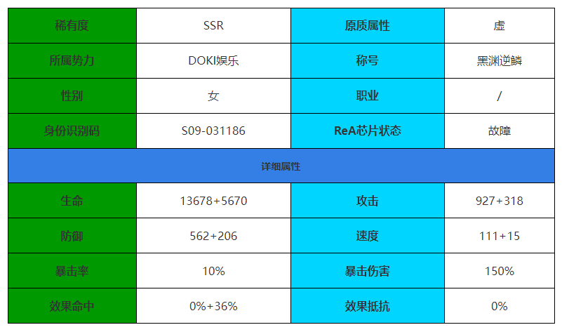 《伊瑟&middot;重启日》莉莉斯角色介绍-伊瑟&middot;重启日游戏攻略推荐-第2张图片-拓城游