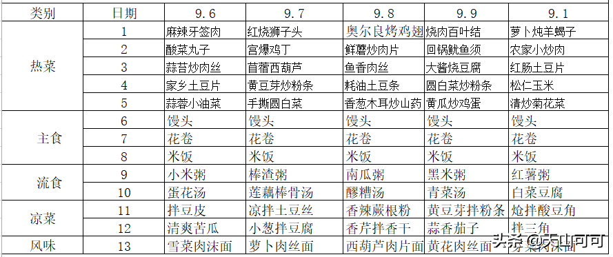 吃货大食堂菜谱价格详解 菜谱价格上限[图]-手游攻略-游戏鸟手游网（大食堂午餐就是不一样，每天几十种食材任意挑，炸鸡腿排骨随便吃）-第11张图片-拓城游