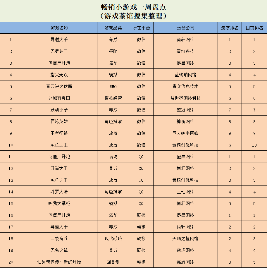 和植物大战僵尸类似的游戏有哪些（经典永不过时，加入“杂交版”的《植物大战僵尸》多平台刷榜）-第6张图片-拓城游